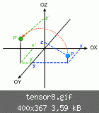 tensor8.gif